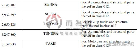 丰田专利：利用车辆捕捉事故数据 供相关部门打造更安全的道路