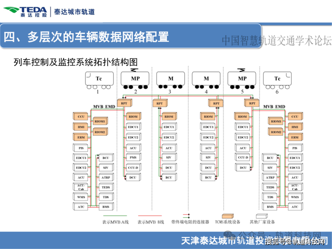 2024泰达论坛 | 纪亮：我国汽车污染物及碳排放控制研究进展与趋势