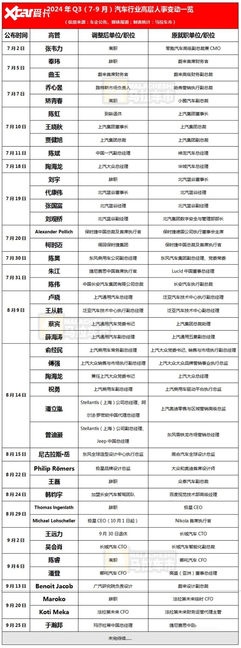 9月40多款新车下饺子，消费者真的不够用了