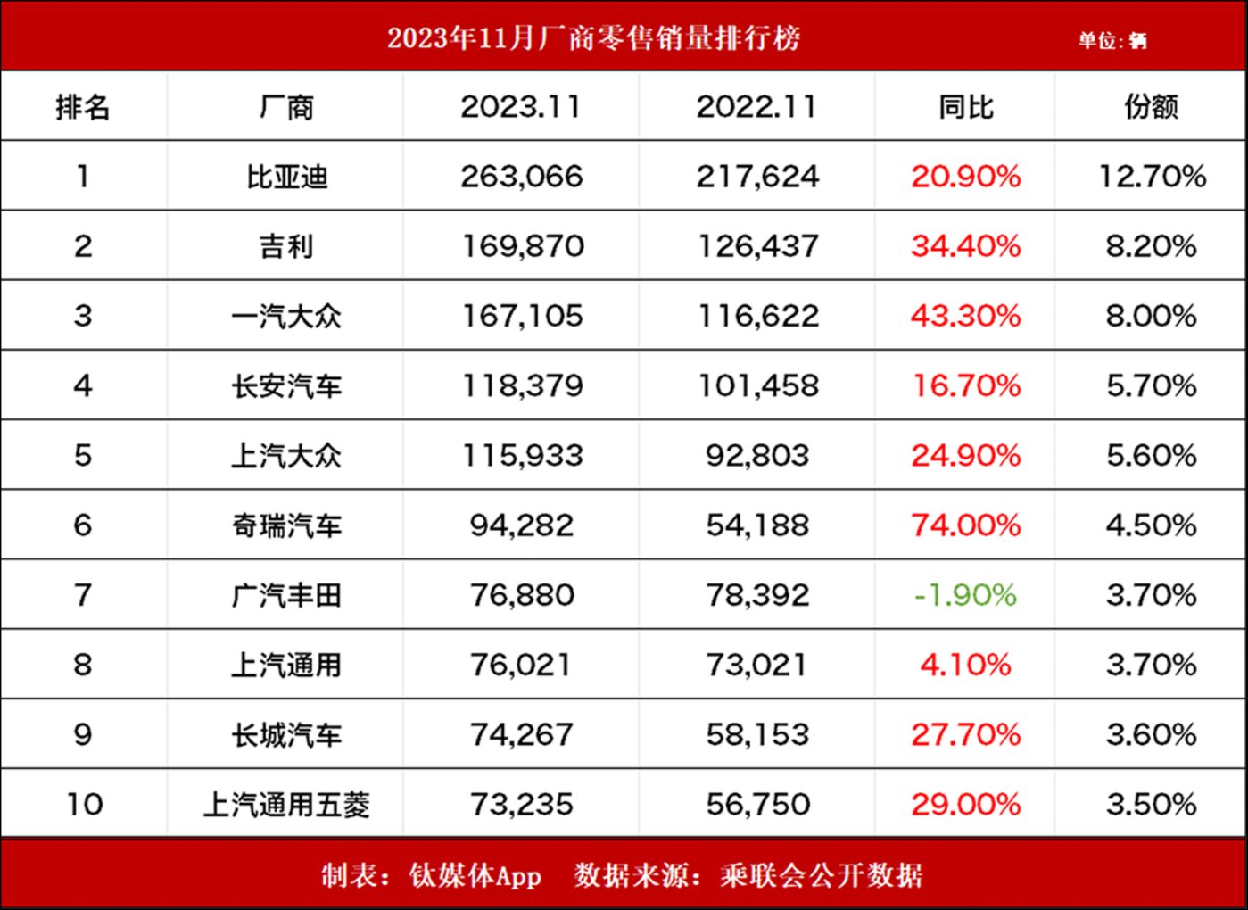 8月销量榜：各大车企什么车卖得最好?