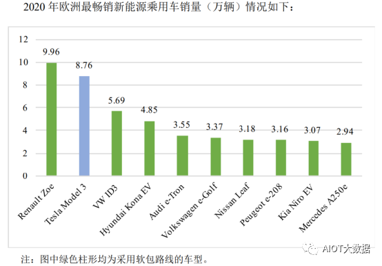 东风集团即将量产能量密度350wh/kg的固态电池