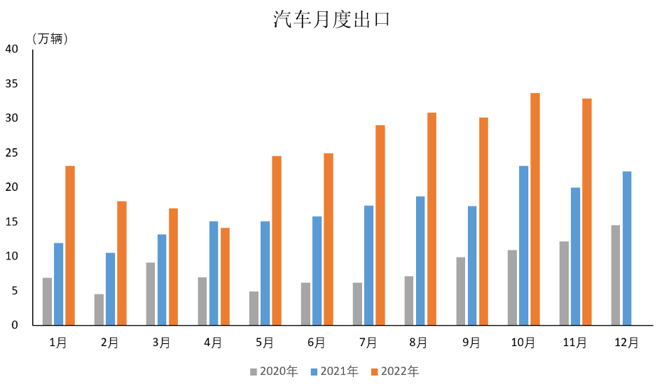 汽车业务快速发展，华为上半年净利润率为13.2%