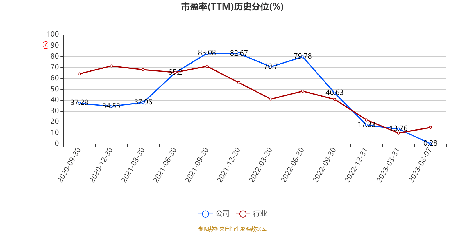 汽车业务快速发展，华为上半年净利润率为13.2%