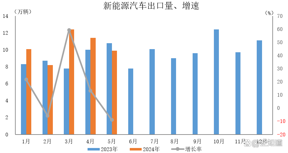 用时2个多月，比亚迪第900万辆新能源汽车下线