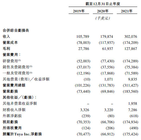 IPO开启倒计时，地平线正式通过港交所上市聆讯
