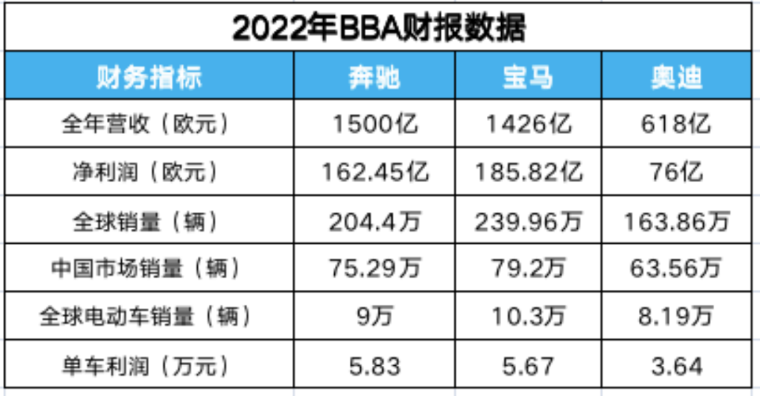 欧盟拒绝中国的电动车最低售价为3万欧元的提议