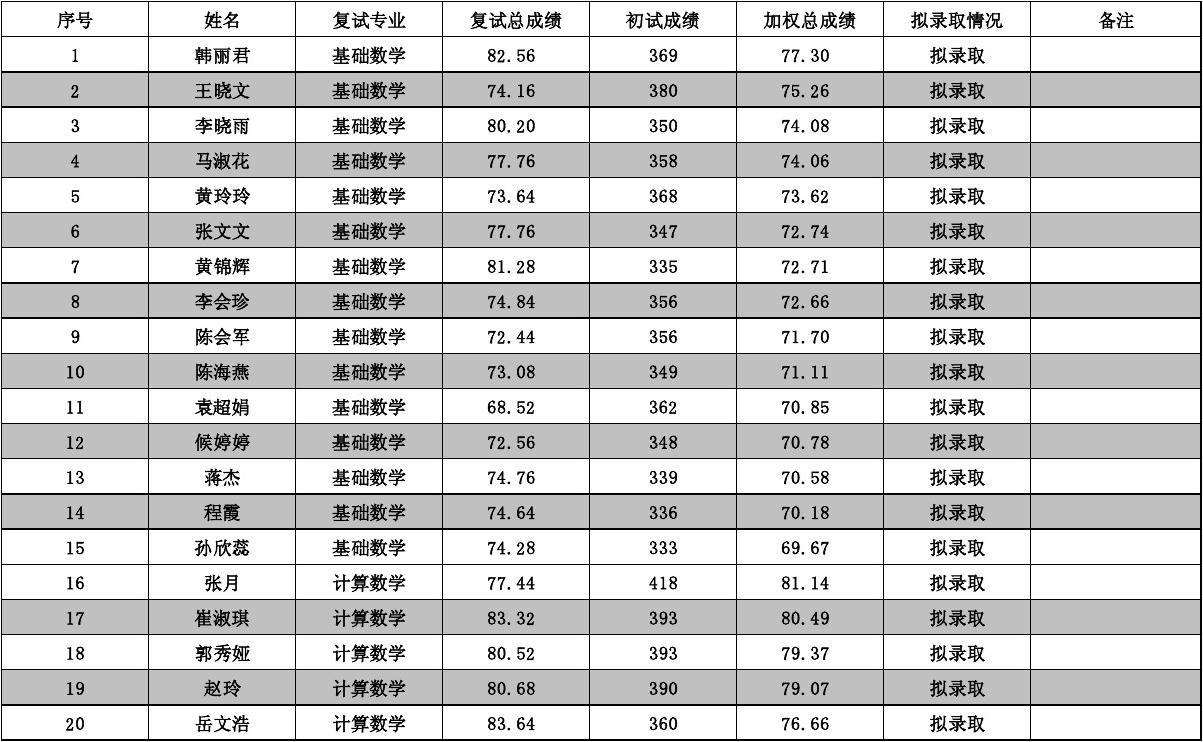 陈会军：深圳汽车电子产业发展介绍及思考