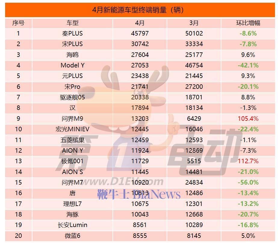 前7月海外动力电池装车量近193GWh TOP3市占率均下滑