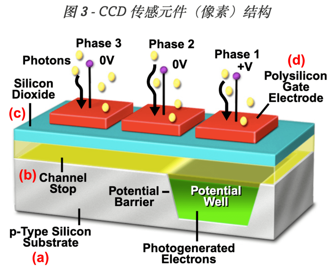 索尼半导体解决方案推出车载摄像头CMOS图像传感器 可同时处理和输出RAW和YUV图像