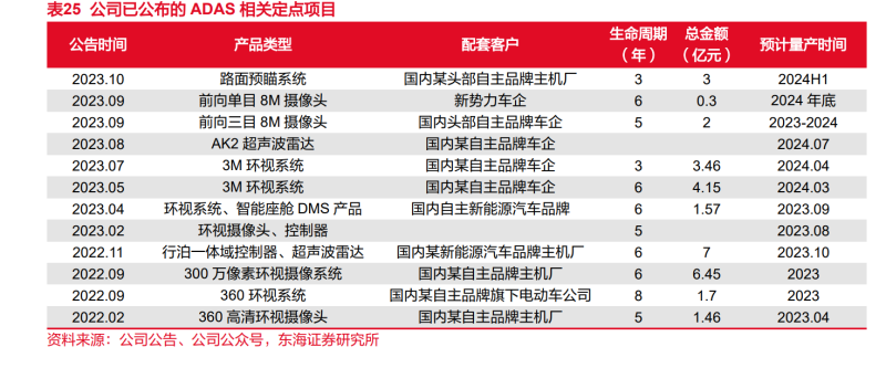 法国Lynred开发出最小热红外成像传感器 用于未来AEB和ADAS设计