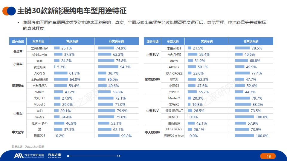 国家定调！新能源物流车市场进入“调结构”的关键时期！