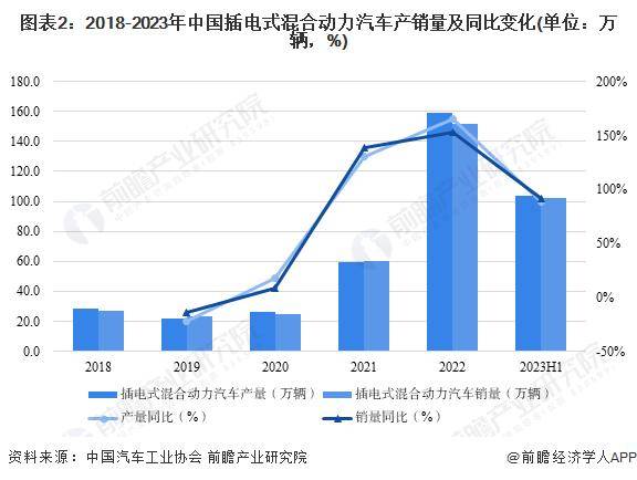 吉利汽车申请全新混动安全技术专利：有效防止高速失速
