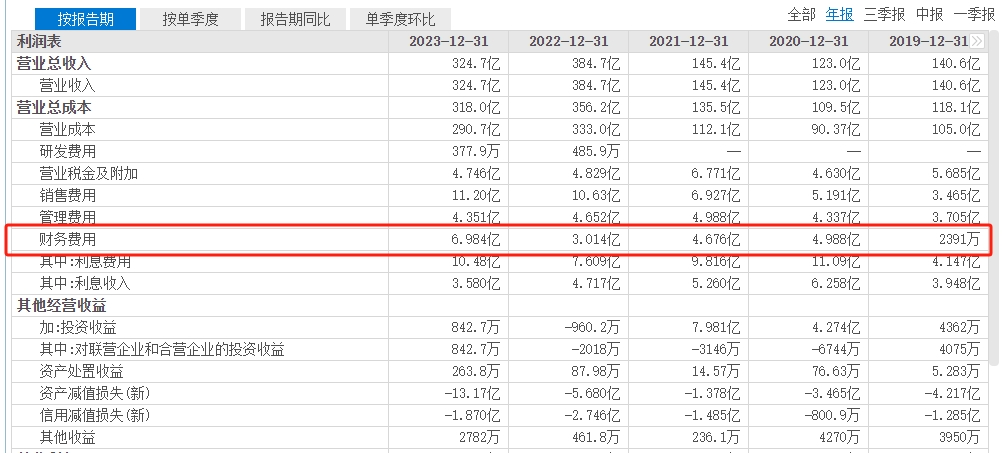千亿级赛道，90%企业亏损，汽车拆解企业破局的关键在哪？