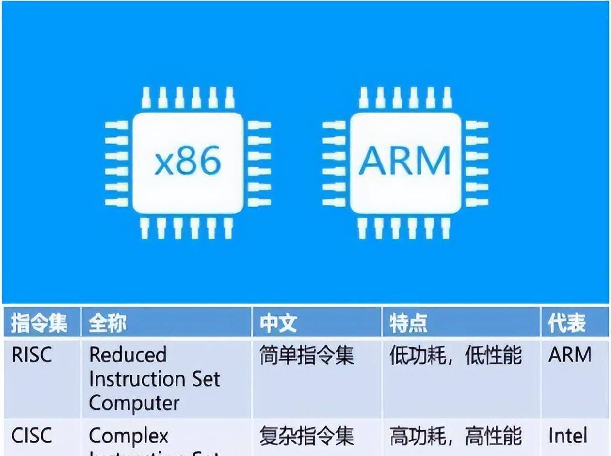 Lauterbach和Kernkonzept合作开发RISC-V软件的虚拟化开发环境