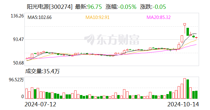 募资48.8亿元扩产！储能领域巨头拟赴德上市