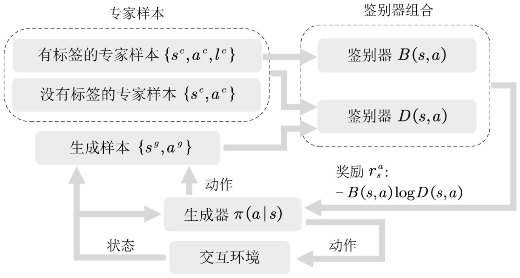 加州大学伯克利分校开发新数据增强算法 可以促进机器人之间的技能转移