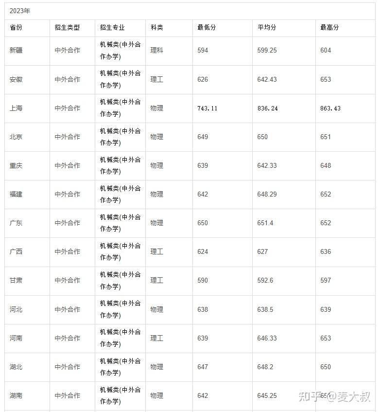 同星智能在同济大学中德学院设立基金教席