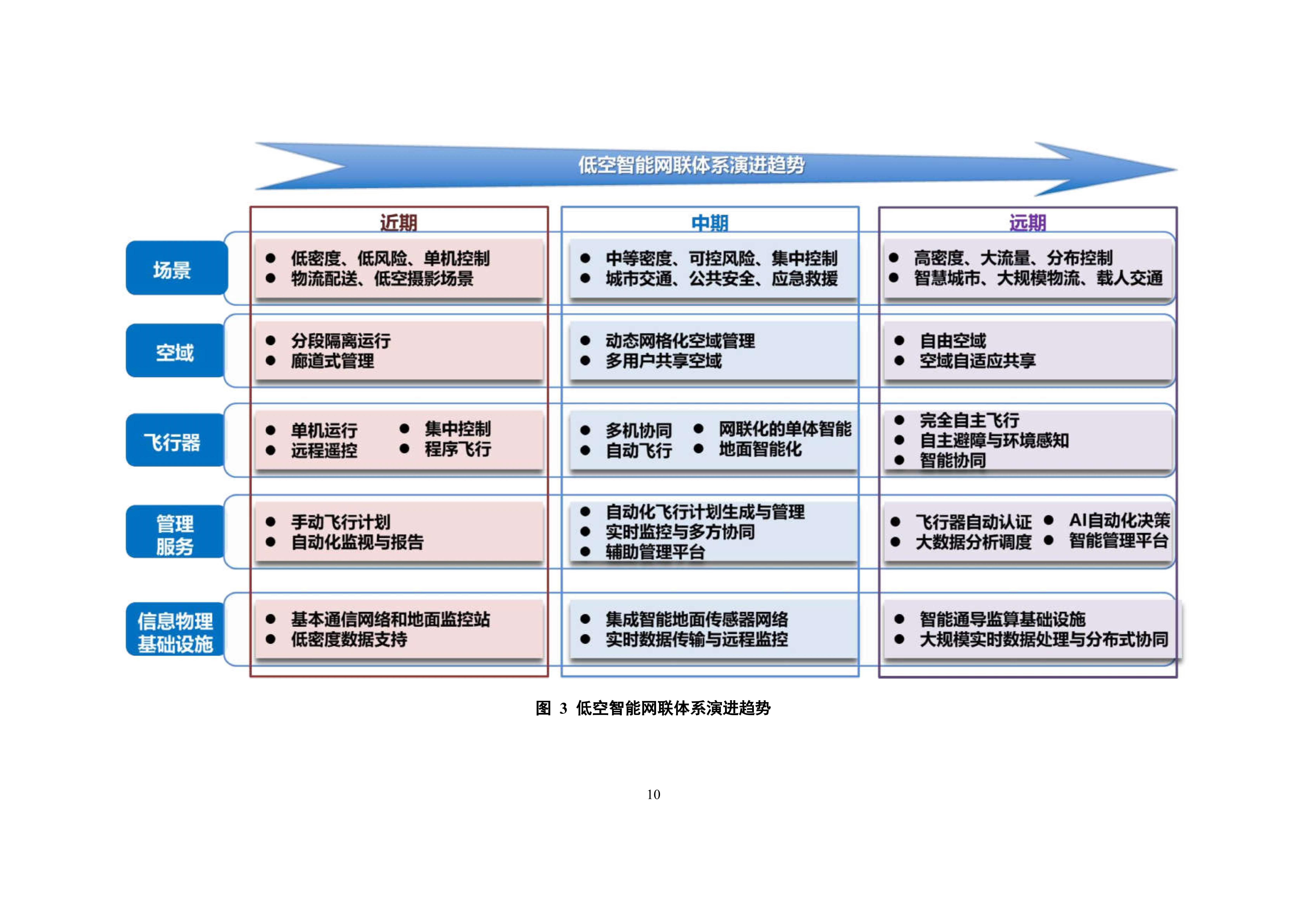 中汽创智谈民强：智能生态供应链建设，助力智能网联汽车发展