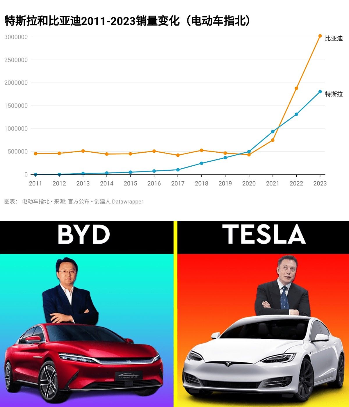 【盖世快讯】比亚迪第1000万辆新能源汽车下线；特斯拉回应FSD入华授权上汽传闻