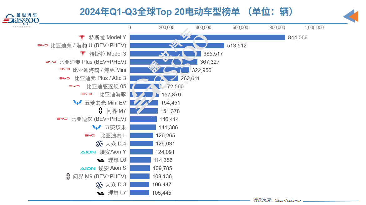 销量近3万！10月面系车“明争暗斗”五菱夺冠 长江暴涨37倍