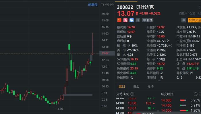 奥迪集团Q3营业利润同比大跌91%