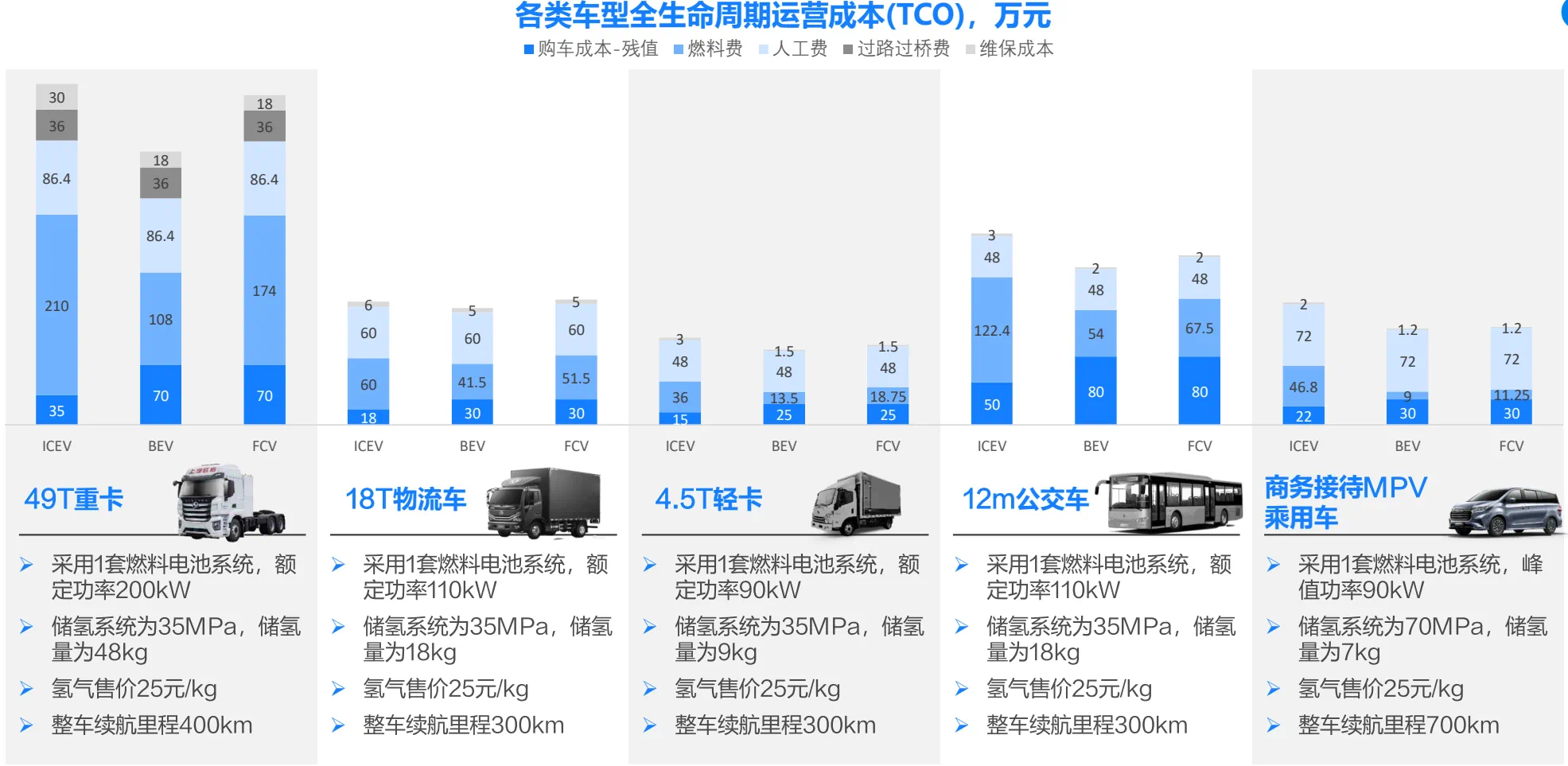 研究：2026年电动汽车电池价格或下降近50%