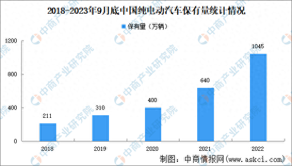 电动汽车制造商Lucid三季度营收超预期