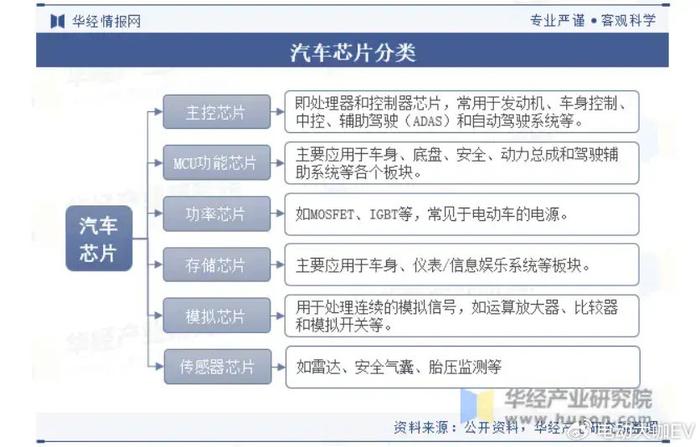 Melexis创新推出集成唤醒功能的汽车制动踏板位置传感器芯片方案