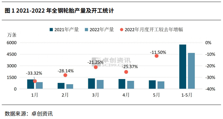 罕见“6连跌”!4S、轮胎店流量降幅大,新能源正成为售后“救星”?
