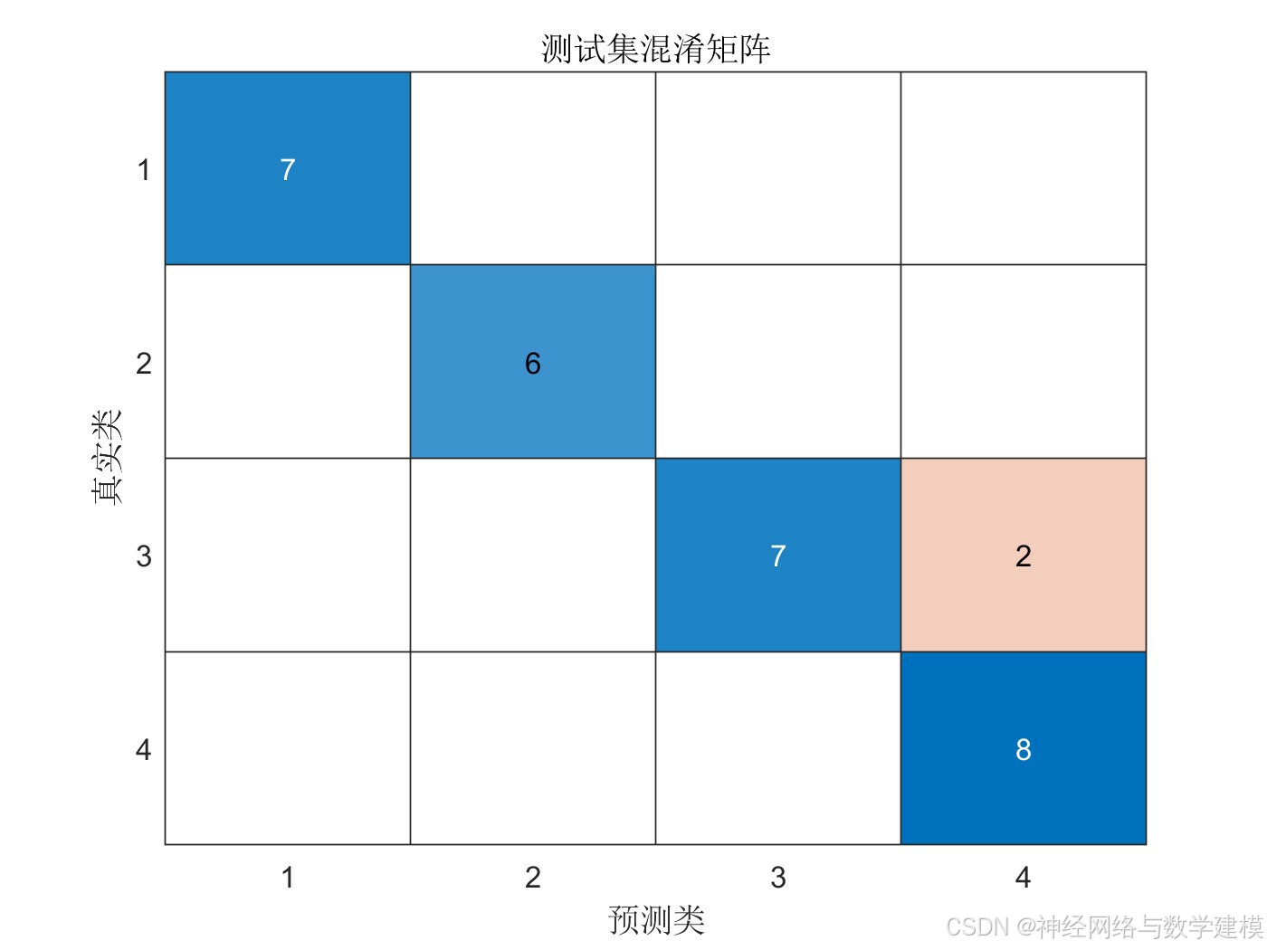 受神经系统启发 ULB开发新框架以部署自组织机器人群