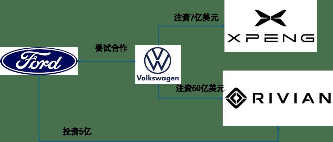大众集团任命前Rivian高管为美国业务首席执行官