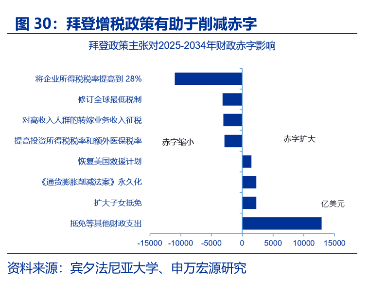 特朗普2.0时代，美国电动汽车市场份额预计将下降“15%-20%”