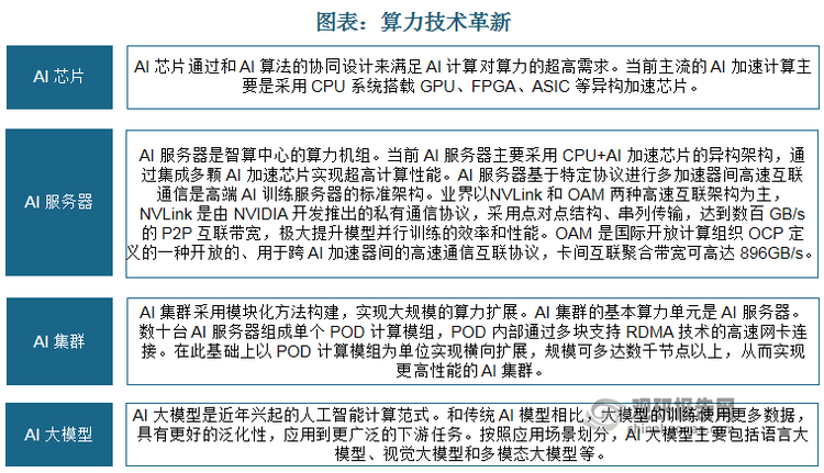 北汽杨钧：华北汽车产业集群发展情况分析