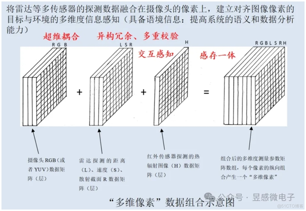 研究人员赋予人工智能感知和测量表面的能力 有望用于自动驾驶