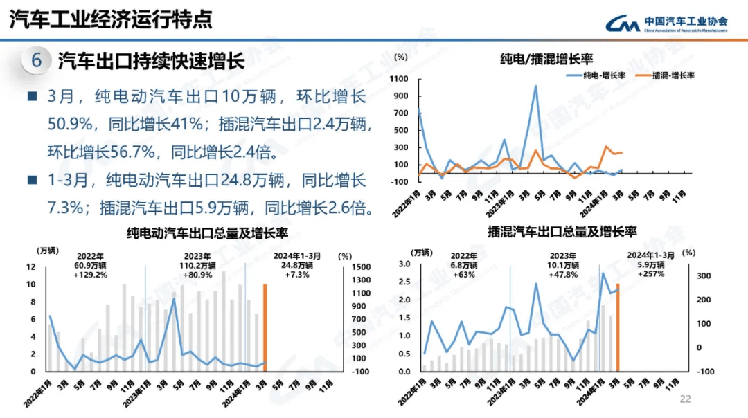 美国8月电动汽车注册量同比增长18%：特斯拉依然领先，雪佛兰强势回归
