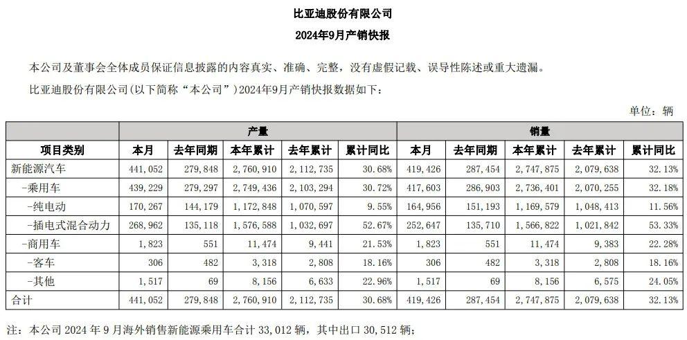 美国8月电动汽车注册量同比增长18%：特斯拉依然领先，雪佛兰强势回归