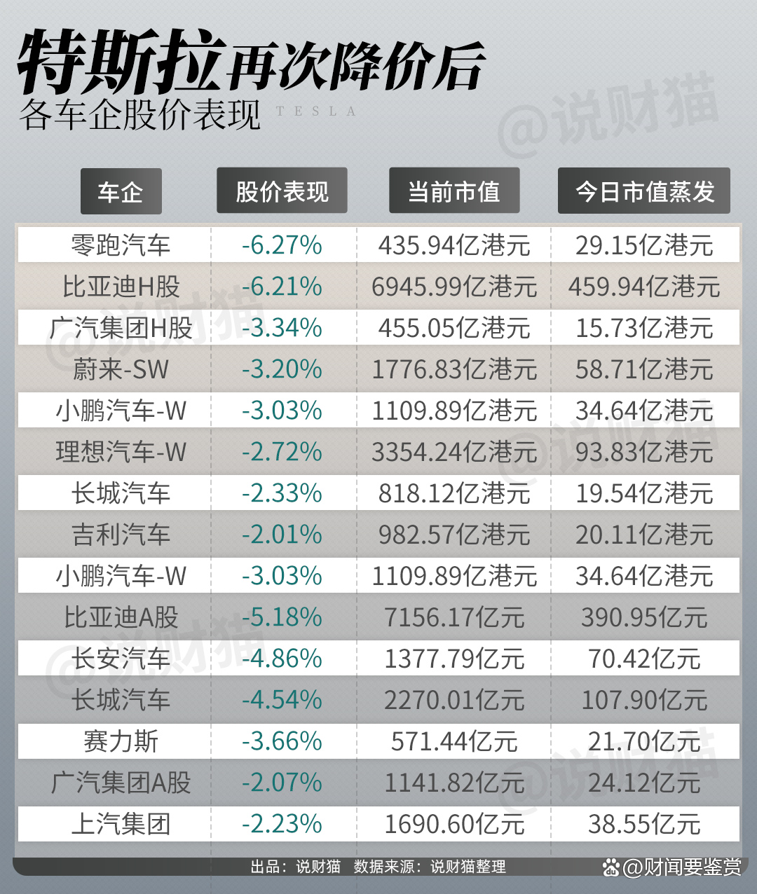 中国车企市值仅占全球10%，被低估了？