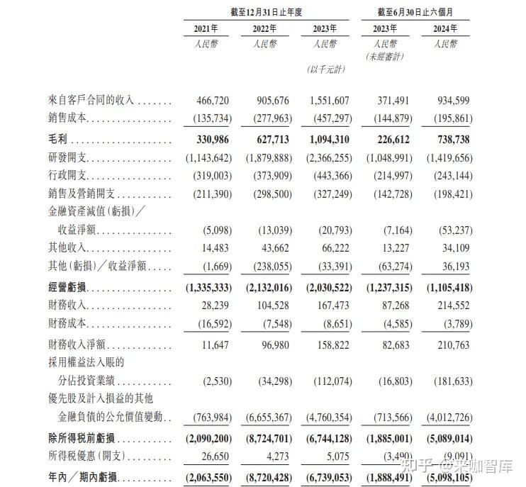 又一智驾公司冲刺港股IPO，估值60亿，吉利是大客户