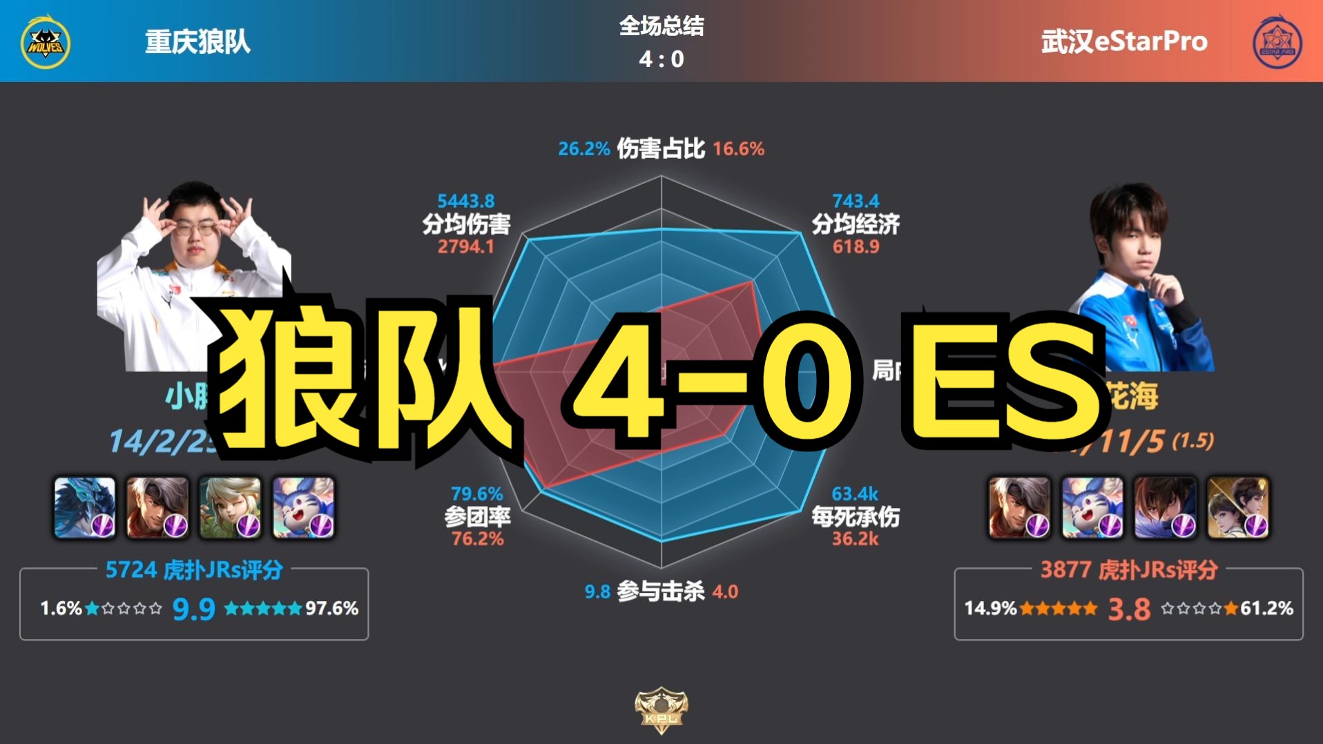 爱尔兰公司provizio推出5D成像雷达系统 支持处理摄像头和Lidar数据