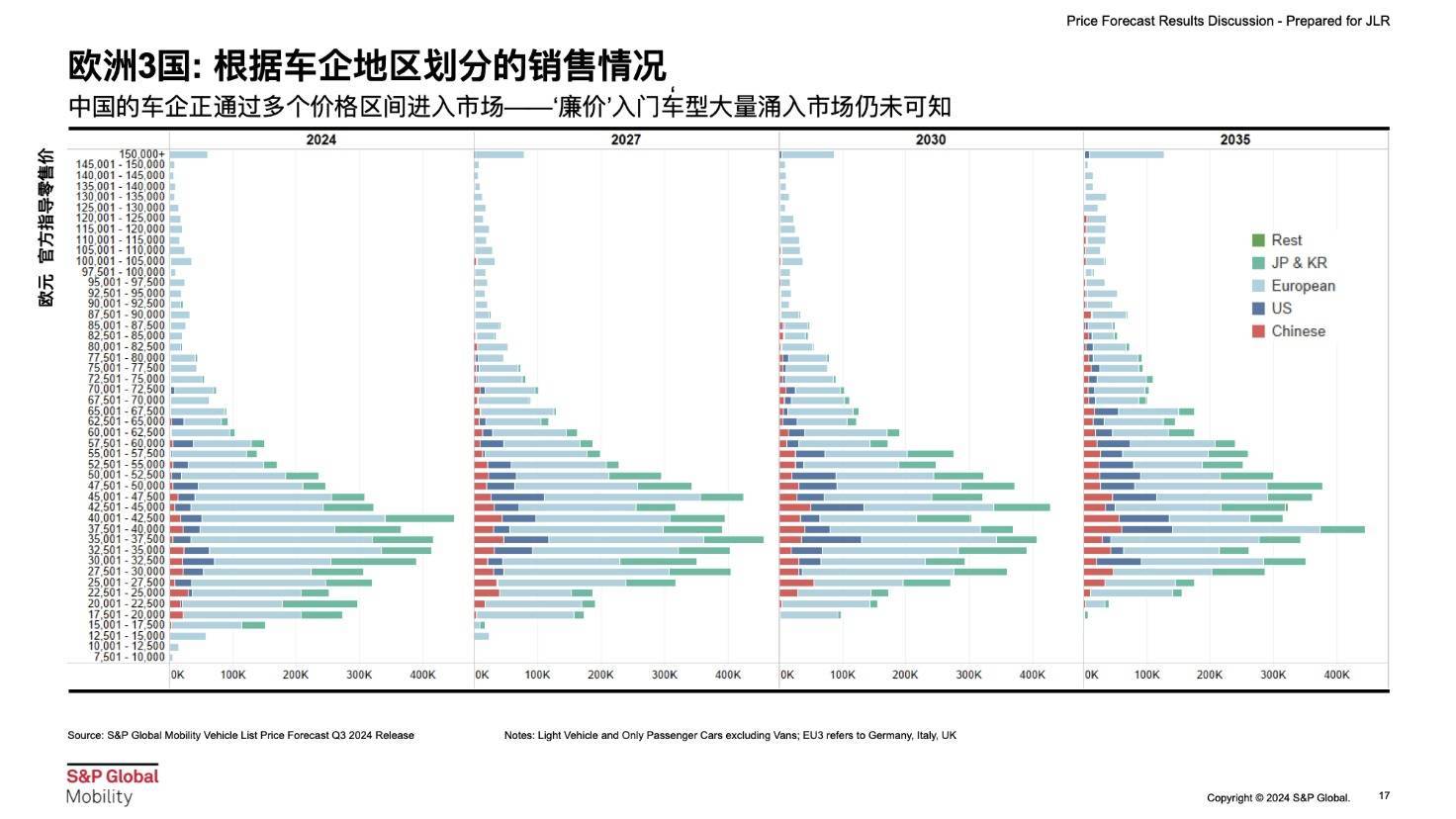 车企或进入新一轮战略调整期