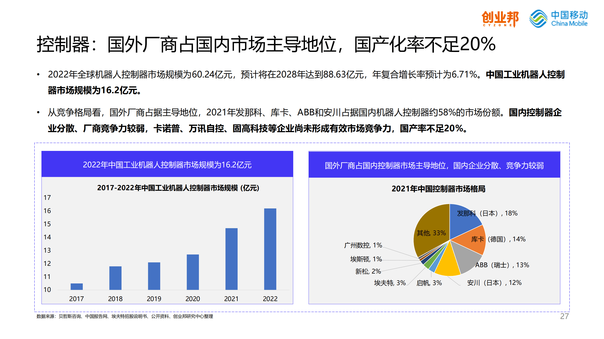 长安汽车已经开展飞行汽车、人形机器人等产业研究
