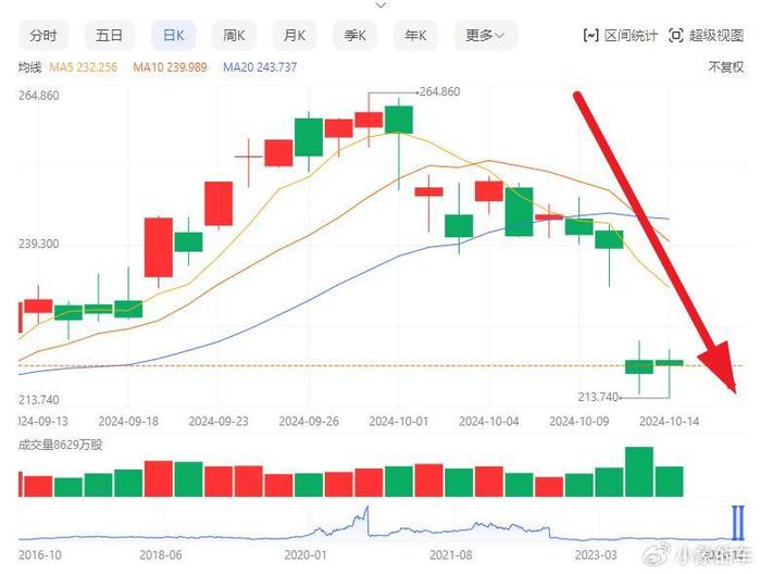 蒸发近五千亿元后，又涨了一万亿元，特斯拉市值为何坐上了“过山车”？