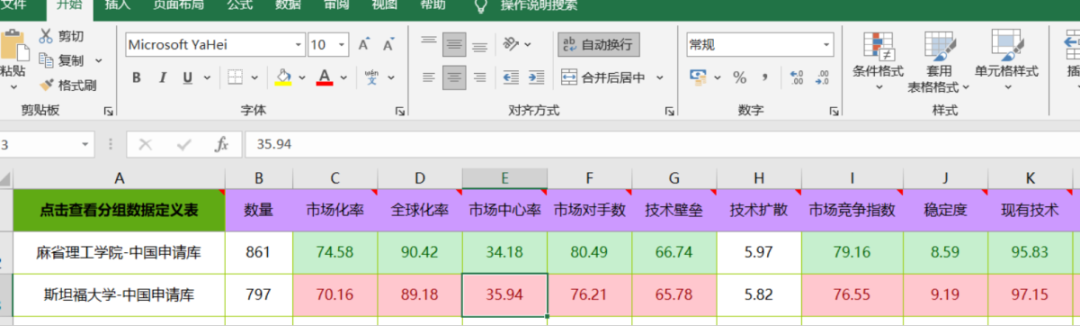 麻省理工学院开发训练更可靠AI代理的有效方法 用于智能控制交通等