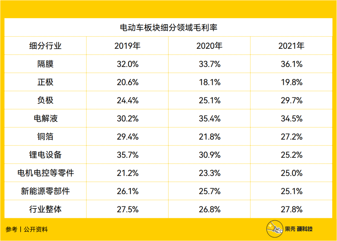 2024年中国锂电池行业隔膜年度竞争力品牌榜单