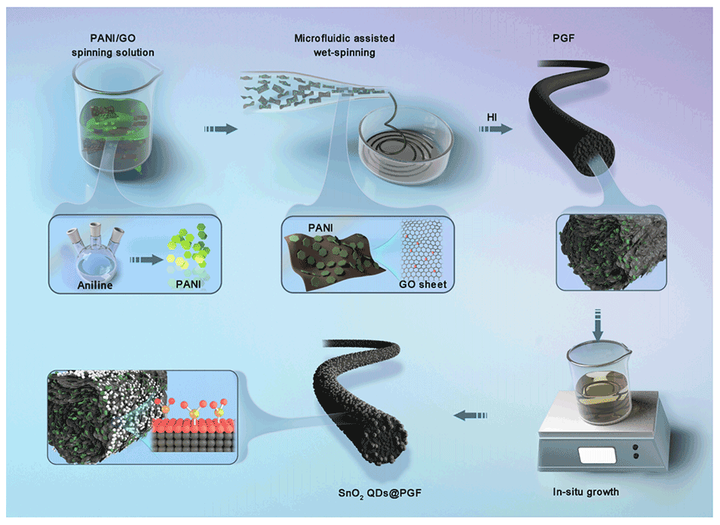 新工艺将煤焦沥青转化为优质石墨烯 用于超级电容器