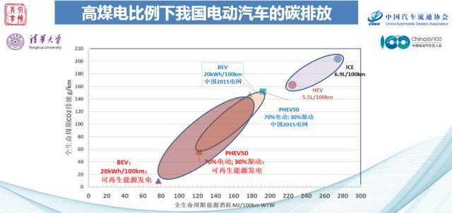合众汽车：新能源电驱系统发展现状及展望