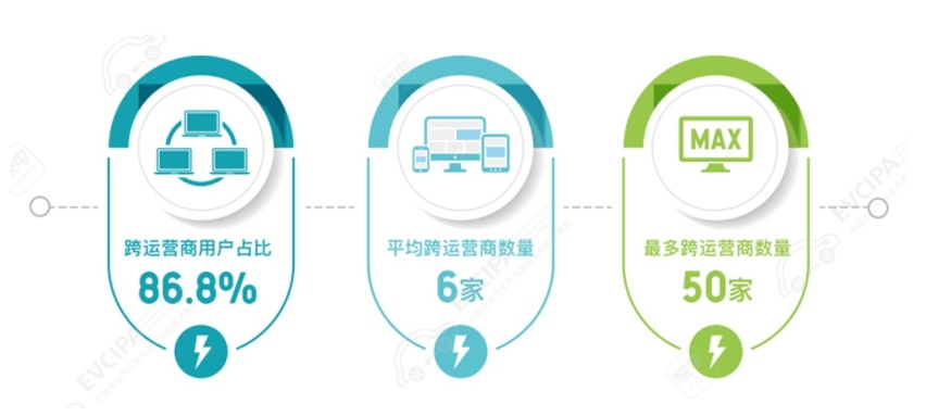中国充电联盟充电验证平台正式发布