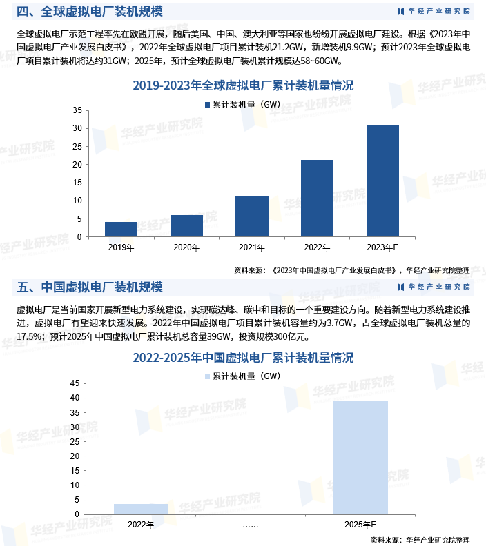 描绘行业全景，解析未来趋势！《2023-2024中国电动汽车充电基础设施发展年度报告》正式发布