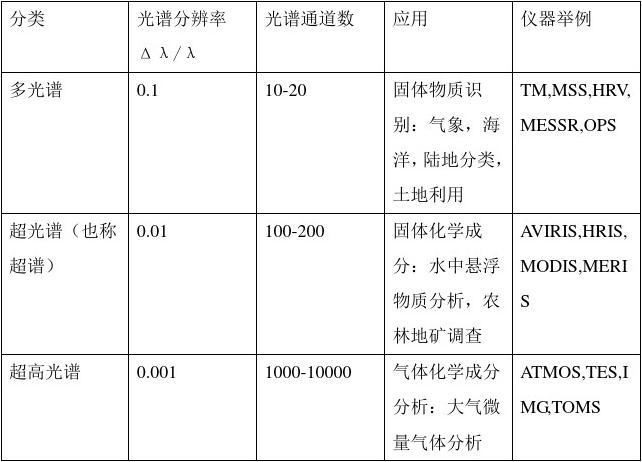 研究人员开发超采样成像技术 以提供超高分辨率图像