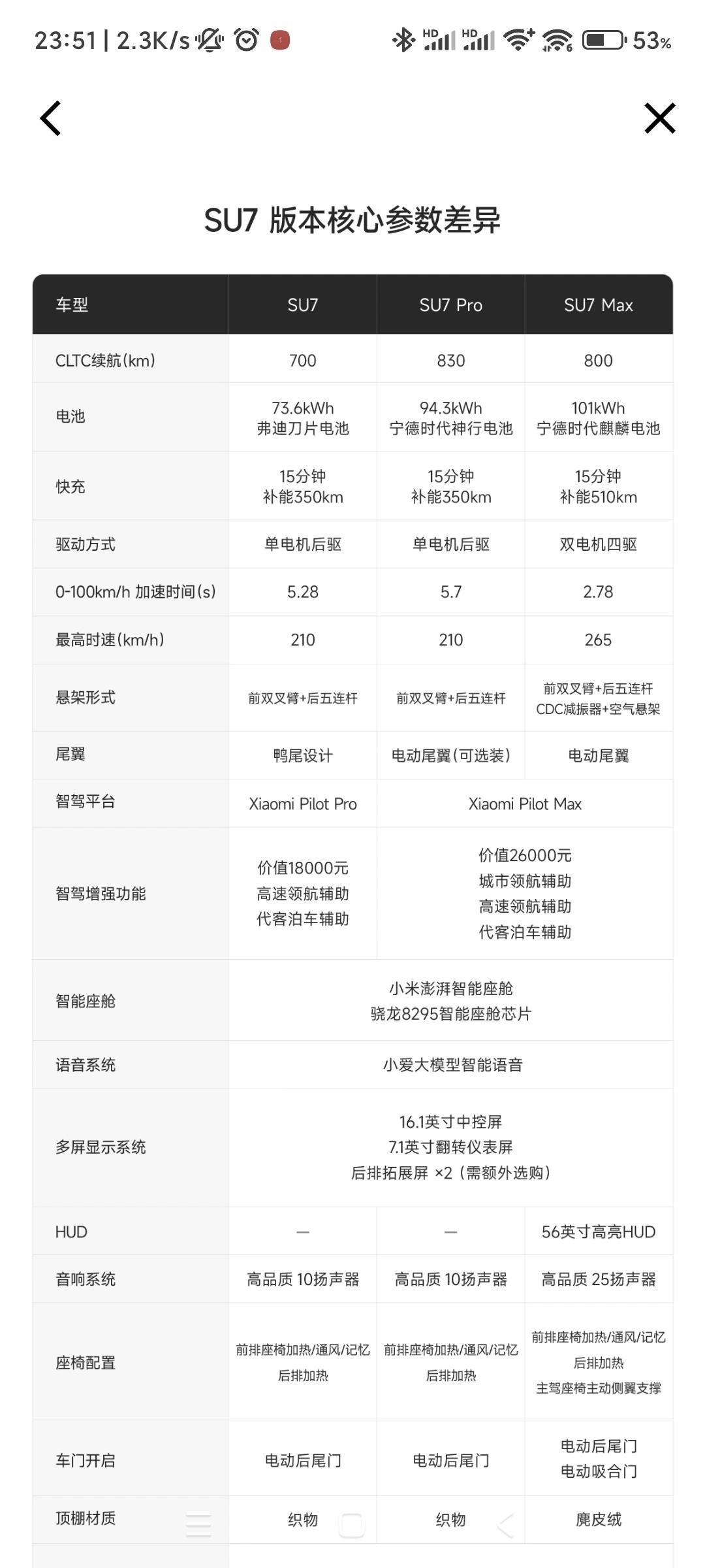 当小米丢掉性价比,你还会为SU7买单吗?